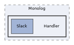 libs/composer/vendor/monolog/monolog/tests/Monolog/Handler