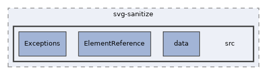 libs/composer/vendor/enshrined/svg-sanitize/src