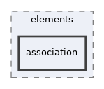 Services/WorkflowEngine/classes/parser/elements/association