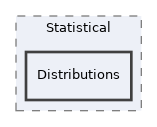 libs/composer/vendor/phpoffice/phpspreadsheet/src/PhpSpreadsheet/Calculation/Statistical/Distributions