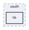 libs/composer/vendor/simplesamlphp/simplesamlphp/modules/oauth/lib