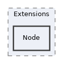 libs/composer/vendor/twig/extensions/lib/Twig/Extensions/Node