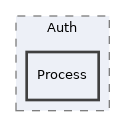 libs/composer/vendor/simplesamlphp/simplesamlphp/modules/saml/lib/Auth/Process