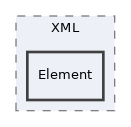 libs/composer/vendor/sabre/vobject/lib/Parser/XML/Element