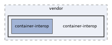 libs/composer/vendor/container-interop