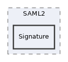 libs/composer/vendor/simplesamlphp/saml2/src/SAML2/Signature