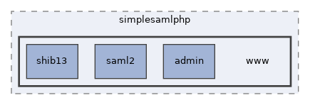 libs/composer/vendor/simplesamlphp/simplesamlphp/www