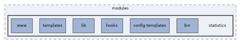 libs/composer/vendor/simplesamlphp/simplesamlphp/modules/statistics