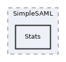 libs/composer/vendor/simplesamlphp/simplesamlphp/lib/SimpleSAML/Stats