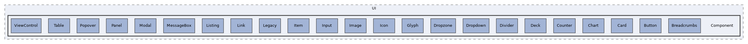 tests/UI/Component