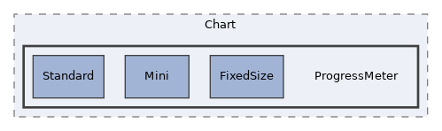 src/UI/examples/Chart/ProgressMeter