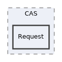 Services/CAS/lib/CAS/Request
