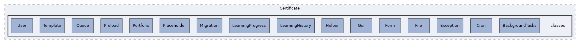 Services/Certificate/classes