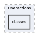 Modules/Group/UserActions/classes