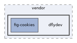 libs/composer/vendor/dflydev