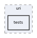 libs/composer/vendor/sabre/uri/tests