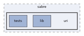 libs/composer/vendor/sabre/uri