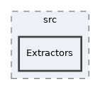 libs/composer/vendor/gettext/gettext/src/Extractors