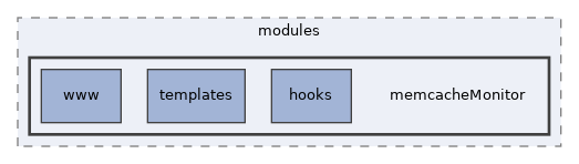 libs/composer/vendor/simplesamlphp/simplesamlphp/modules/memcacheMonitor