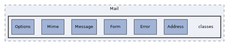 Services/Mail/classes