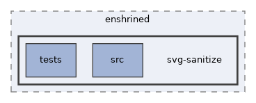 libs/composer/vendor/enshrined/svg-sanitize