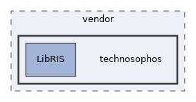libs/composer/vendor/technosophos
