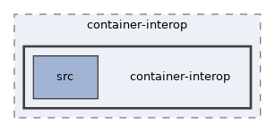 libs/composer/vendor/container-interop/container-interop