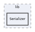 libs/composer/vendor/sabre/xml/lib/Serializer