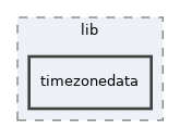 libs/composer/vendor/sabre/vobject/lib/timezonedata