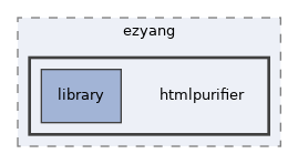 libs/composer/vendor/ezyang/htmlpurifier