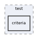 Services/TermsOfService/test/criteria