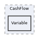 libs/composer/vendor/phpoffice/phpspreadsheet/src/PhpSpreadsheet/Calculation/Financial/CashFlow/Variable