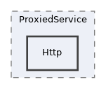 Services/CAS/lib/CAS/ProxiedService/Http