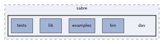 libs/composer/vendor/sabre/dav