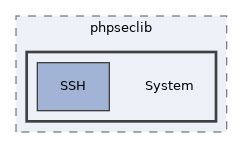 libs/composer/vendor/phpseclib/phpseclib/phpseclib/System