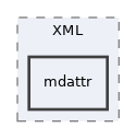 libs/composer/vendor/simplesamlphp/saml2/src/SAML2/XML/mdattr