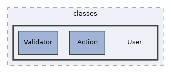 Services/Certificate/classes/User