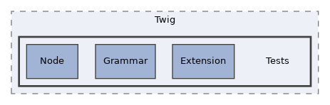 libs/composer/vendor/twig/extensions/test/Twig/Tests