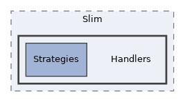 libs/composer/vendor/slim/slim/Slim/Handlers