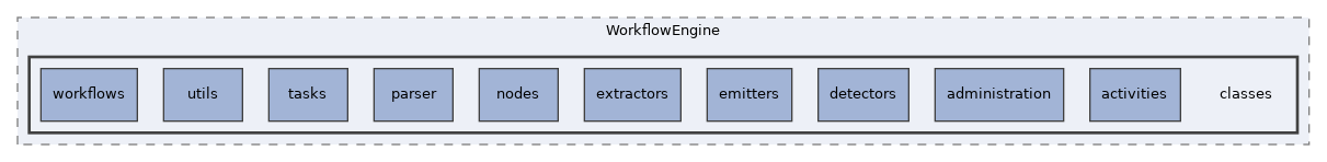 Services/WorkflowEngine/classes