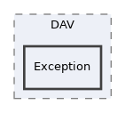 libs/composer/vendor/sabre/dav/lib/DAV/Exception