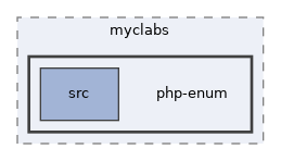 libs/composer/vendor/myclabs/php-enum