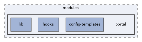 libs/composer/vendor/simplesamlphp/simplesamlphp/modules/portal