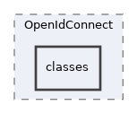 Services/OpenIdConnect/classes