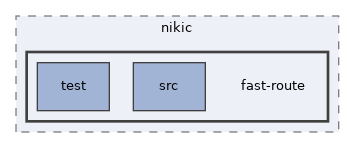 libs/composer/vendor/nikic/fast-route