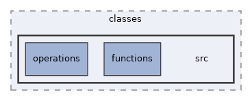 libs/composer/vendor/markbaker/complex/classes/src