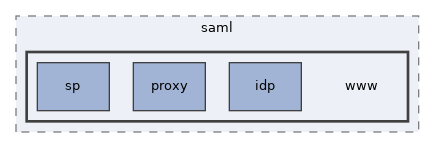 libs/composer/vendor/simplesamlphp/simplesamlphp/modules/saml/www