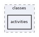 Services/WorkflowEngine/classes/activities