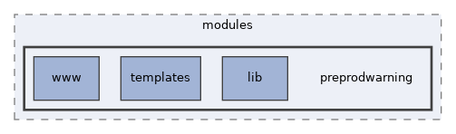 libs/composer/vendor/simplesamlphp/simplesamlphp/modules/preprodwarning