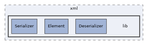 libs/composer/vendor/sabre/xml/lib